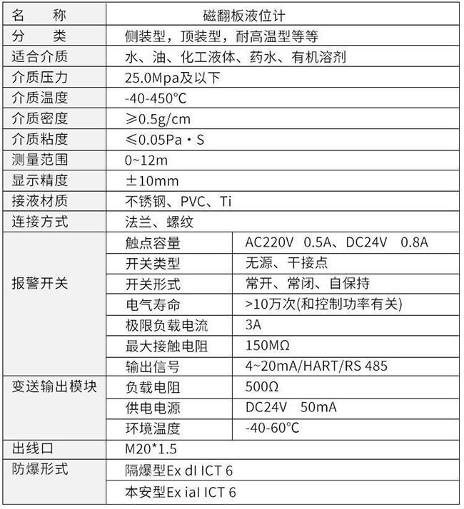 uhz磁翻板液位計(jì)技術(shù)參數(shù)對照表