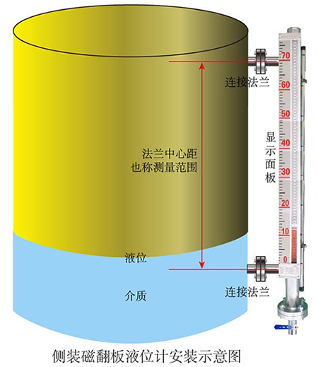 遠(yuǎn)傳4-20ma磁翻板液位計(jì)安裝示意圖