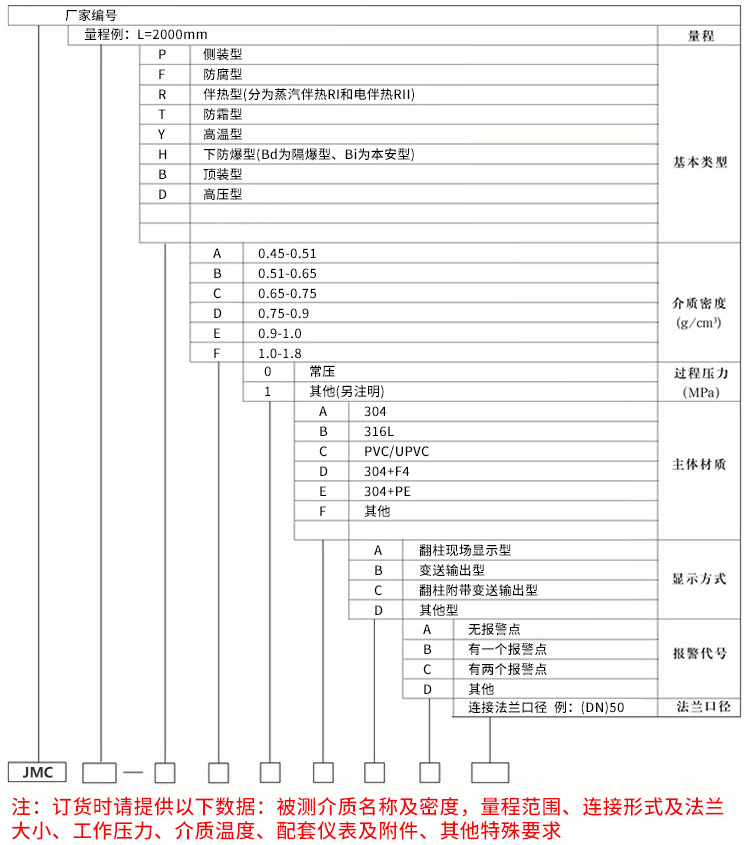 低溫型磁翻柱液位計規(guī)格選型表