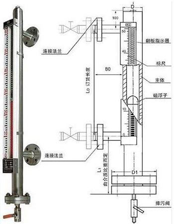 高壓磁浮子液位計外形結(jié)構(gòu)圖