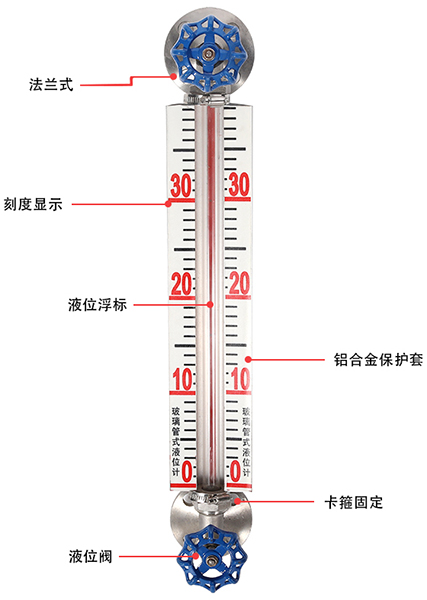 PP材質(zhì)玻璃管液位計結構原理圖