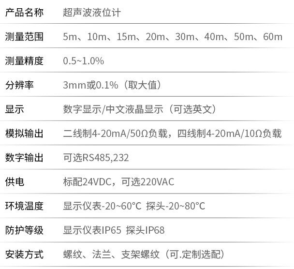 智能型超聲波液位計(jì)技術(shù)參數(shù)對(duì)照表