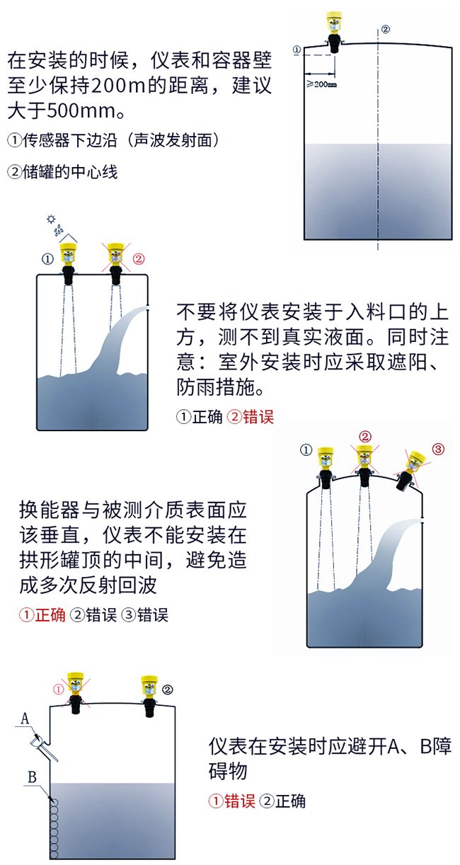 石灰石漿液超聲波液位計(jì)正確安裝方式圖