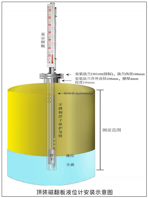 煤焦油液位計頂裝式安裝示意圖