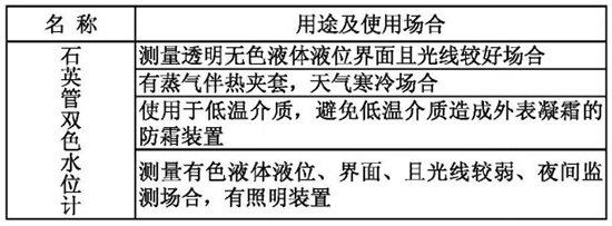 高溫高壓鍋爐液位計(jì)名稱及型號對照表