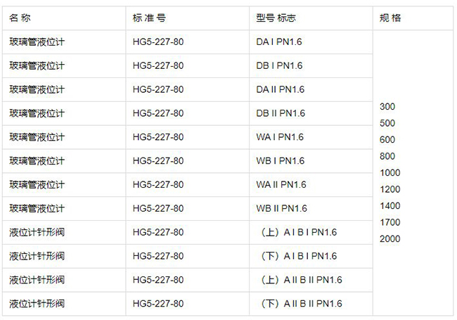 消防水池玻璃液位計(jì)規(guī)格型號表