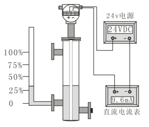 電容式投入液位計(jì)校驗(yàn)方法圖