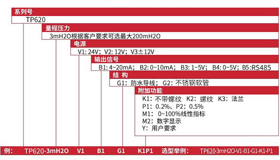 投入式遠傳液位計規(guī)格選型表