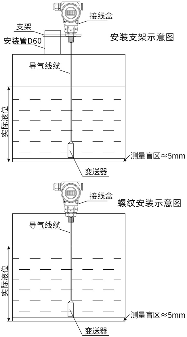 電纜投入式液位計支架安裝與螺紋安裝示意圖