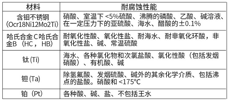 dn800電磁流量計(jì)電*材料對(duì)照表