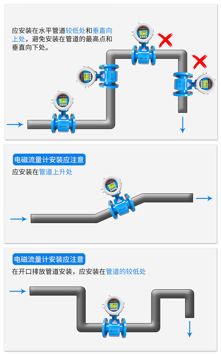 dn800電磁流量計(jì)正確安裝位置圖