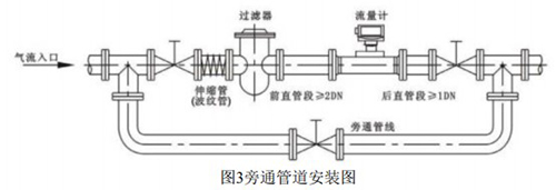 dn150氣體渦輪流量計(jì)安裝方式圖