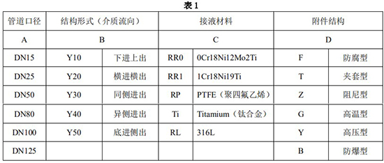 液氯流量計(jì)選型對(duì)照表