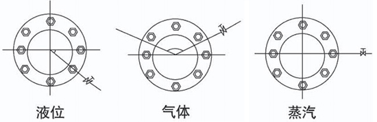 瓦斯流量計(jì)安裝角度圖