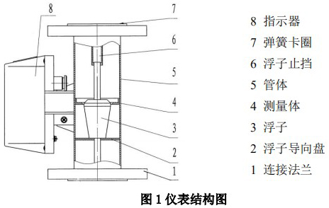 轉(zhuǎn)子流量計(jì)結(jié)構(gòu)圖