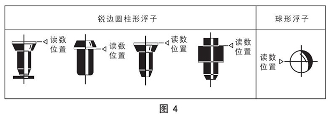 lzb轉(zhuǎn)子流量計(jì)正確讀數(shù)示意圖