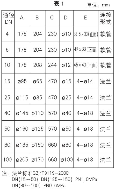 lzb轉(zhuǎn)子流量計(jì)外形尺寸表