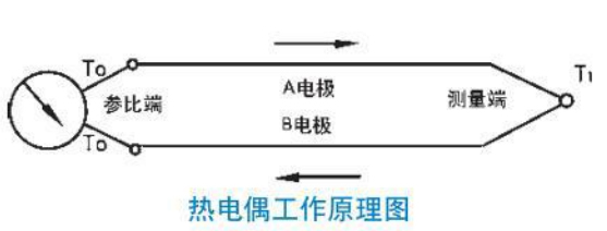 裝配式熱電偶工作原理圖