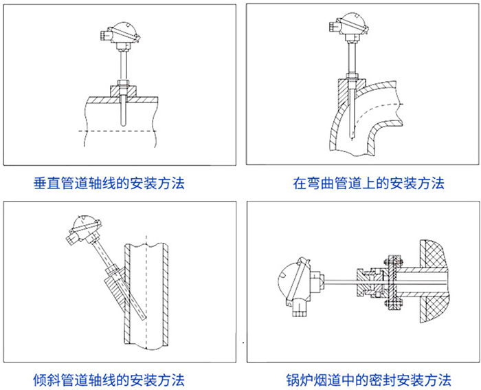 裝配式熱電偶安裝方法示意圖