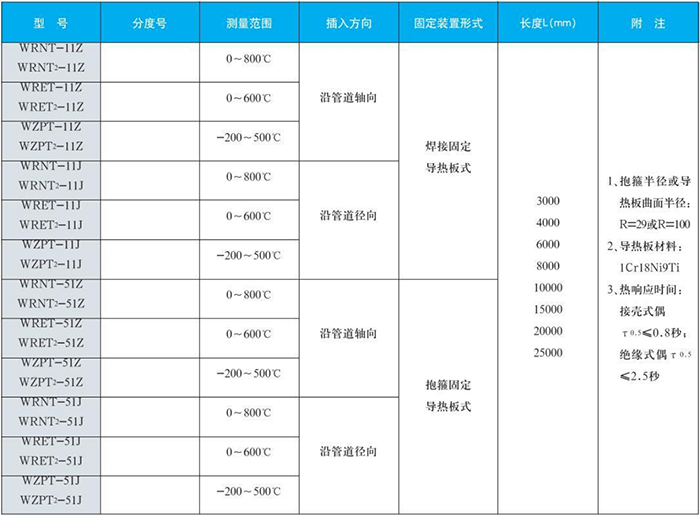 法蘭式熱電偶鍋爐爐壁規(guī)格表