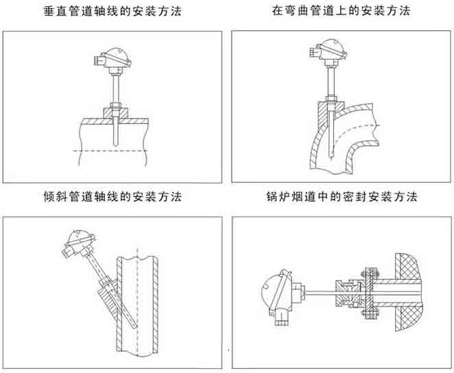 表面貼片熱電阻安裝示意圖