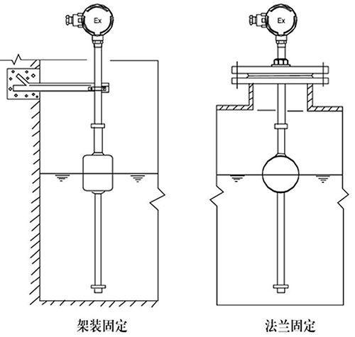 浮球磁翻板液位計(jì)安裝固定方式圖