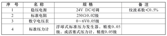 靜壓式防腐液位計(jì)校驗(yàn)時(shí)所需設(shè)備對照表