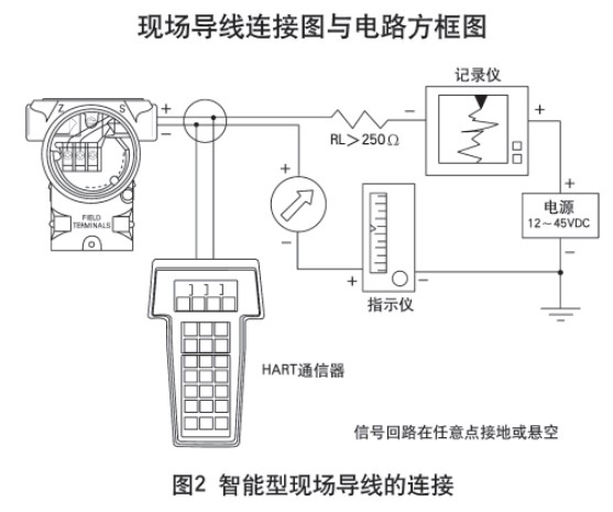 靜壓式防腐液位計(jì)智能型現(xiàn)場導(dǎo)線的連接圖