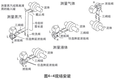 靜壓式防腐液位計(jì)現(xiàn)場安裝示意圖