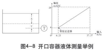 靜壓式防腐液位計(jì)開口容器液體測量示意圖一