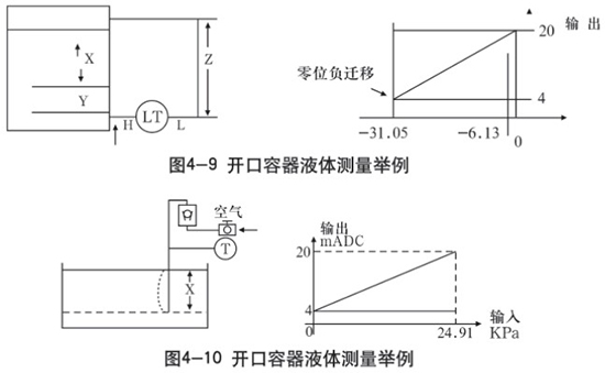 靜壓式防腐液位計(jì)開口容器液體測量示意圖二