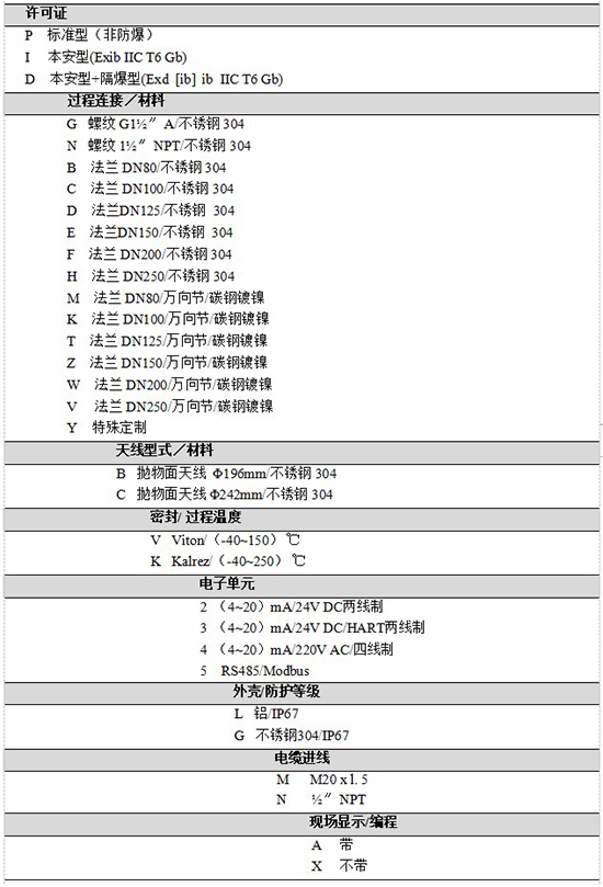 RD-707防腐雷達(dá)液位計(jì)規(guī)格選型表